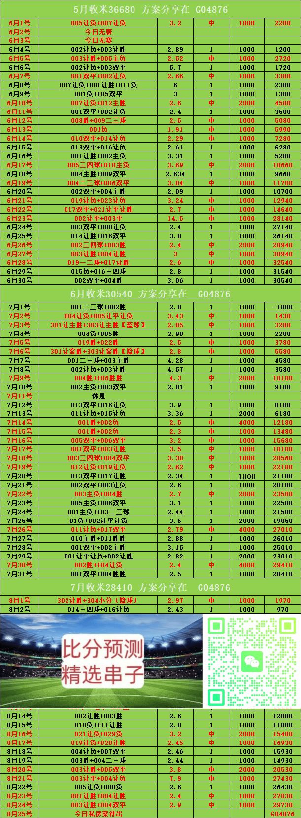 乌迪内斯客胜维罗纳,稳固中游排名的简单介绍 乌迪内斯客胜维罗纳,稳固中游排名的简单介绍